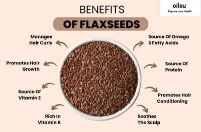 Flaxseed Oil (Edible)